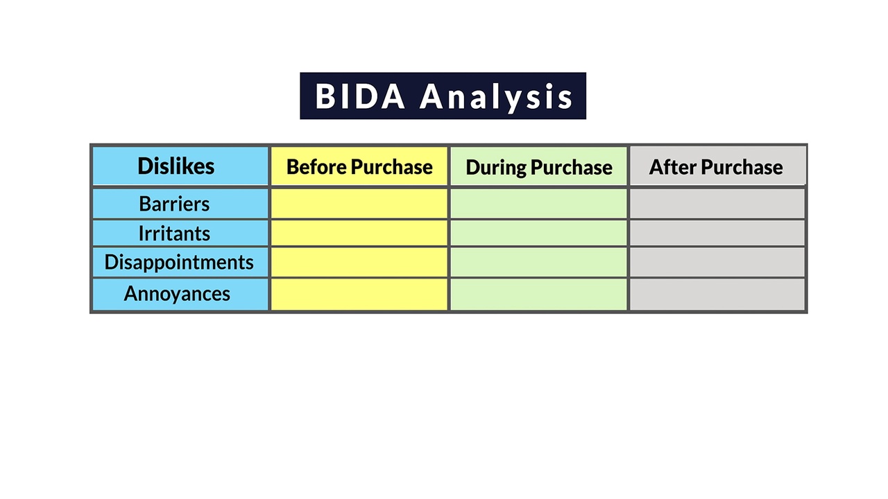 Building Block 2: The Value Proposition (Part 1)