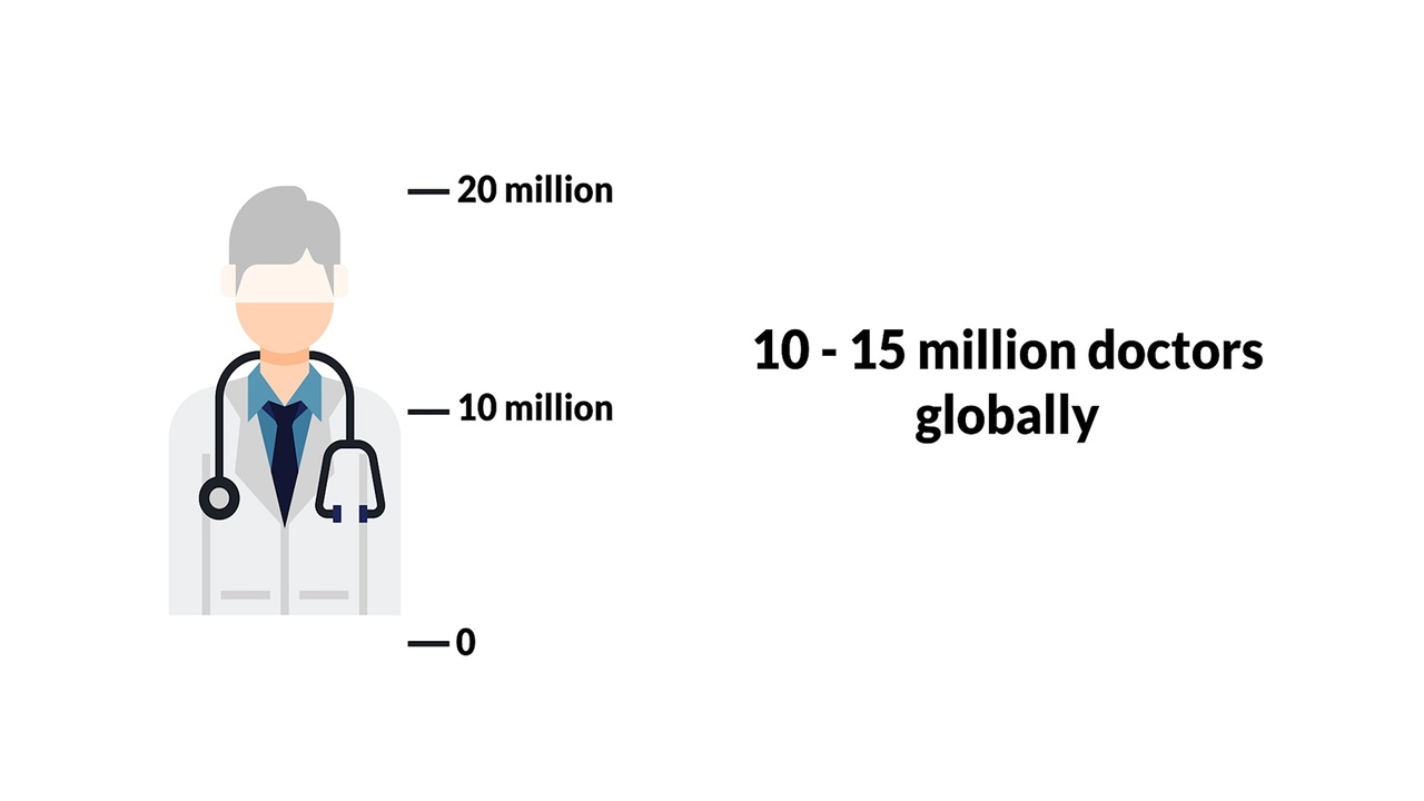 Building Block 1: The Target Market