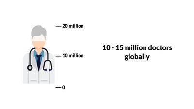 Building Block 1: The Target Market