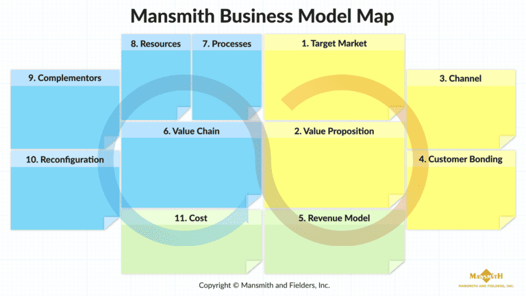 The business model, Business model